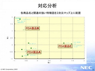 テキストマイニングとNLPビジネス
