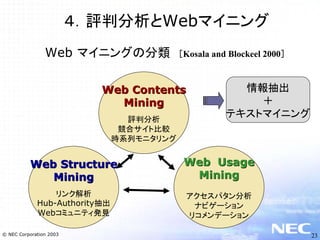 テキストマイニングとNLPビジネス