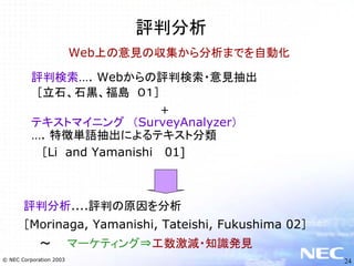 テキストマイニングとNLPビジネス