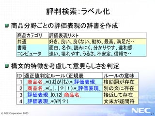 テキストマイニングとNLPビジネス