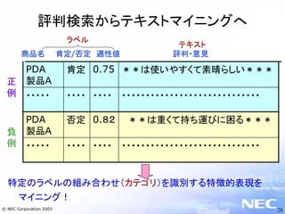 テキストマイニングとNLPビジネス