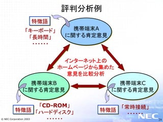 テキストマイニングとNLPビジネス