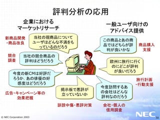 テキストマイニングとNLPビジネス