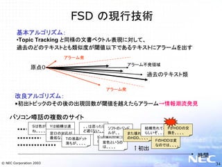 テキストマイニングとNLPビジネス