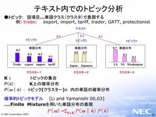テキストマイニングとNLPビジネス