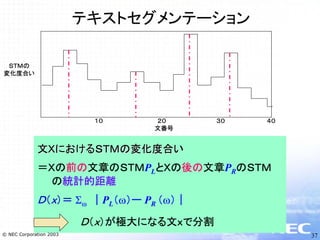 テキストマイニングとNLPビジネス