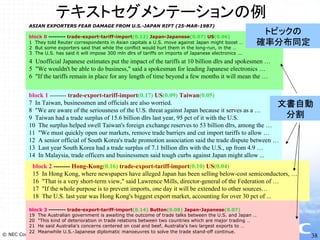 テキストマイニングとNLPビジネス