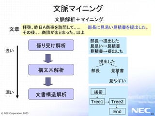 テキストマイニングとNLPビジネス