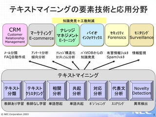 テキストマイニングとNLPビジネス