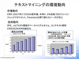 テキストマイニングとNLPビジネス