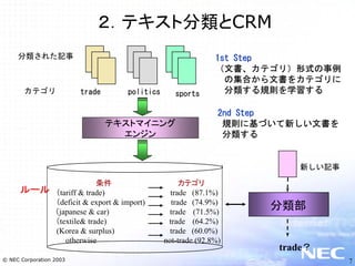テキストマイニングとNLPビジネス