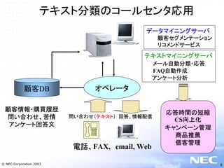 テキストマイニングとNLPビジネス