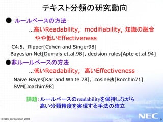 テキストマイニングとNLPビジネス