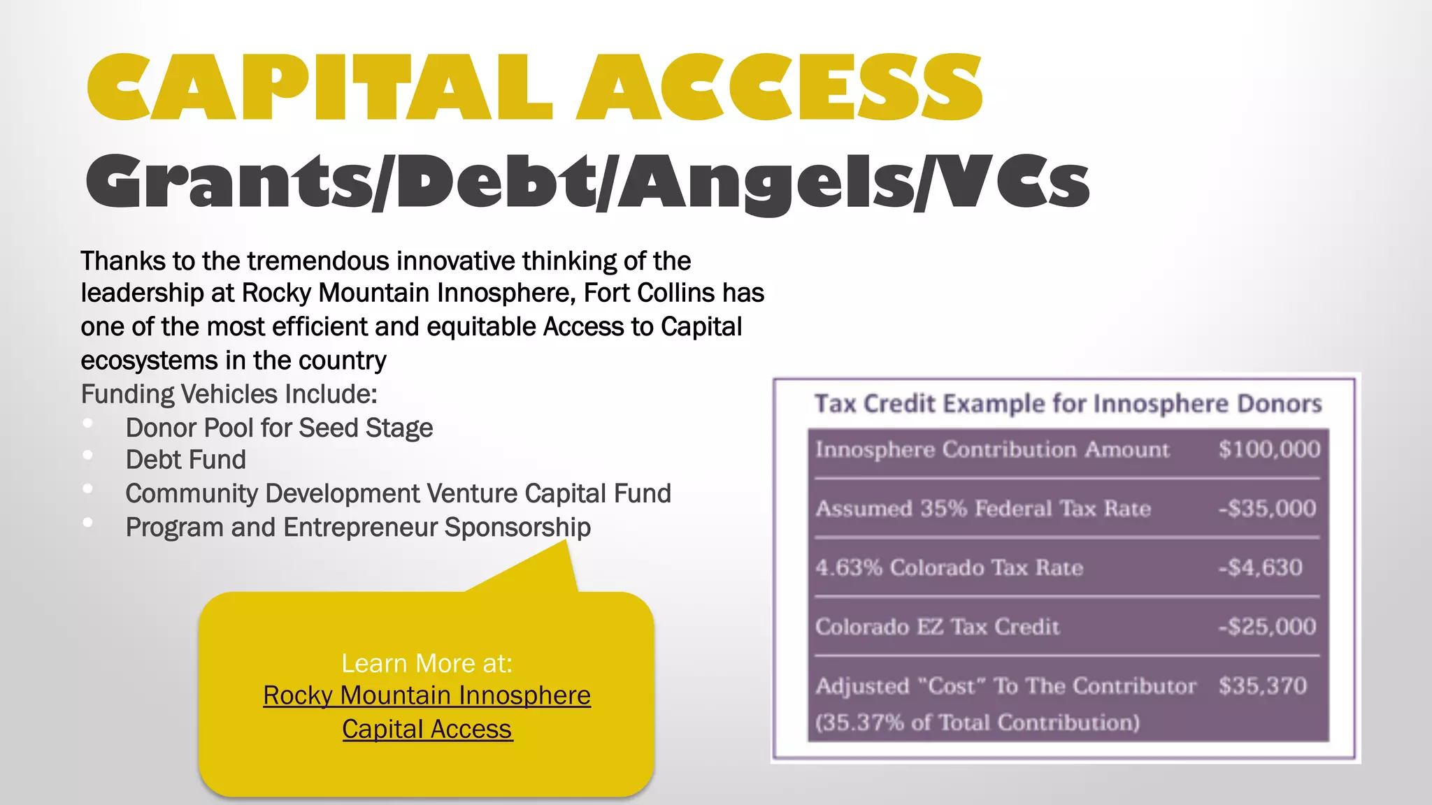CAPITAL ACCESS
Thanks to the tremendous innovative thinking of the
leadership at Rocky Mountain Innosphere, Fort Collins
has one of the most efficient and equitable Access to
Capital ecosystems in the country
Funding Vehicles Include:
• Donor Pool for Seed Stage
• Debt Fund
• Community Development Venture Capital Fund
• Program and Entrepreneur Sponsorship
Grants/Debt/Angels/VCs
Learn More at:
Rocky Mountain Innosphere Capital Access
Tax Credit Example for Innosphere Donors
Innosphere Contribution Amount $100,000
Assumed 35% Federal Tax Rate -$35,000
4.63% Colorado Tax Rate -$4,630
Colorado EZ Tax Credit -$25,000
Adjusted “Cost” To The Contributor $35,370
(35.37% of Total Contribution)
 