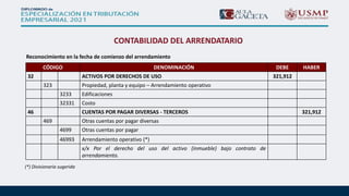 PDF del módulo Impuesto a las Ganancias (NIC 12).pdf
