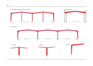 08 
7. MULTI GABLE WITH BEAM COLUMN1 FRAME 
RIDGE LINE RIDGE LINE 
WIDTH COLUMN 
9. MULTI GABLE 
8. ROOFING SYSTEM 
RIDGE LINE RIDGE LINE RIDGE LINE 
WIDTH MODULE WIDTH MODULE WIDTH MODULE 
BUILDING WIDTH 
10. T - CANOPY 11. Y - CANOPY 12. L - CANOPY 
 
