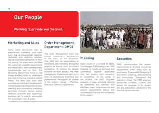18 
Our People 
Working to provide you the best. 
Marketing and Sales 
Delta steel structures has an 
experienced marketing and sales 
team that is exceptionally talented, 
dedicated and objective oriented. 
Having customer satisfaction as their 
top priority, the sales team identifies 
the customer’s needs & requirements 
and responds to them professionally, 
systematically and on time. The 
Marketing Department forms a vital 
bridge enabling Delta to understand 
and cater to the ever changing market 
needs. The team also looks after 
activities such as brand development, 
market research and feasibility studies, 
selecting and channelizing marketing 
activities through media, public 
relations activities and organizing, 
seminars, etc. In order to accomplish 
the company’s vision & goals. 
Order Management 
Department (OMD) 
The order Management team has 
placed customer’s satisfaction 
at the heart of the business. 
The OMD has the responsibility of 
monitoring and controlling all ongoing 
projects to ensure their successful 
completion. To achieve the desired 
outcome on every project, the order 
management Department relies on a 
team of experienced engineers and 
professionals throughout all phases 
of the project, namely – Planning, 
execution, Delivery and Erection. 
Planning 
Upon award of a project to Delta, 
The Manager (OMD) assigns an OMD 
Engineer to handle all technical and 
commercial aspects associated 
with the project from inception 
to completion. At the outset of 
the project, the OMD Engineer 
prepares a base schedule defining 
all milestones and activities and 
identifies major subcontractors and 
special requirements taking into 
consideration the size and complexity 
of the project. 
Execution 
OMD communicates the project 
requirements to all other concerned 
departments within Delta such as 
purchasing. Engineering (Designing & 
Estimation, Detailing), Manufacturing 
and Accounting. Throughout the 
execution phase, the OMD engineer 
proactively monitors, controls and 
reports the progress of the project 
and any association variations to the 
client at regular intervals. 
 