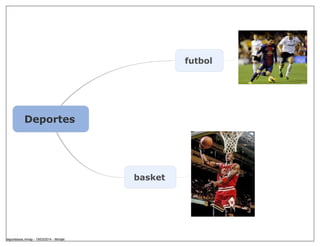Deportes
futbol
basket
deportessss.mmap - 19/03/2014 - Mindjet
 