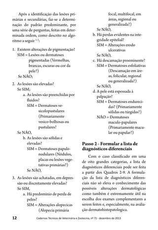 12 Cadernos Técnicos de Veterinária e Zootecnia, nº 71 - dezembro de 2013
Após a identificação das lesões pri-
márias e secundárias, faz-se a determi-
nação do padrão predominante, por
uma série de perguntas, feitas em deter-
minada ordem, como descrito no algo-
ritmo a seguir 1, 2
:
Passo 2 - Formular a lista de
diagnósticos diferenciais
Com o caso classificado em uma
de oito grandes categorias, a lista de
diagnósticos diferenciais pode ser feita
a partir dos Quadros 2-9. A formula-
ção da lista de diagnósticos diferen-
ciais não só eleva o conhecimento das
possíveis alterações dermatológicas
como também é extremamente útil na
escolha dos exames complementares a
serem feitos e, especialmente, na avalia-
ção dermatohistopatologica.
1.	 Existem alterações de pigmentação?
SIM = Lesões ou dermatoses
pigmentadas (Vermelhas,
brancas, escuras ou cor da
pele?)
Se NÃO;
2.	 As lesões são elevadas?
Se SIM;
a.	As lesões são preenchidas por
fluidos?
SIM = Dermatoses ve-
sicolopustulares
(Primariamente
vesico-bolhosas ou
pustulares?
Se NÃO,
b.	As lesões são sólidas e
elevadas?
SIM = Dermatoses papulo-
nodulares (Nódulos,
placas ou lesões vege-
tativas primárias?)
Se NÂO,
3.	 As lesões são achatadas, em depres-
são ou discretamente elevadas?
Se SIM,
a.	Há predomínio de perda de
pelos?
SIM = Alterações alopecicas
(Alopecia primária
focal, multifocal, em
áreas, regional ou
generalizada?)
Se NÃO,
b.	Há perdas evidentes na inte-
gridade epitelial?
SIM = Alterações erodo
ulcerativas
Se NÃO,
c.	Há descamação proeminente?
SIM = Dermatoses esfoliativas
(Descamação em áre-
as, folicular, regional
ou generalizada?)
Se NÃO,
d.	A pele está espessada à
palpação?
SIM = Dermatoses endureci-
das? (Primariamente
sólidas ou túrgidas?)
NÃO = Dermatoses
maculo-papulares
(Primariamente macu-
lar ou papular?)
 