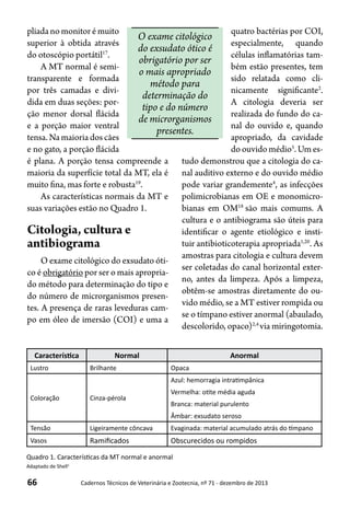 66 Cadernos Técnicos de Veterinária e Zootecnia, nº 71 - dezembro de 2013
pliada no monitor é muito
superior à obtida através
do otoscópio portátil17
.
A MT normal é semi-
transparente e formada
por três camadas e divi-
dida em duas seções: por-
ção menor dorsal flácida
e a porção maior ventral
tensa. Na maioria dos cães
e no gato, a porção flácida
é plana. A porção tensa compreende a
maioria da superfície total da MT, ela é
muito fina, mas forte e robusta19
.
As características normais da MT e
suas variações estão no Quadro 1.
Citologia, cultura e
antibiograma
O exame citológico do exsudato óti-
co é obrigatório por ser o mais apropria-
do método para determinação do tipo e
do número de microrganismos presen-
tes. A presença de raras leveduras cam-
po em óleo de imersão (COI) e uma a
quatro bactérias por COI,
especialmente, quando
células inflamatórias tam-
bém estão presentes, tem
sido relatada como cli-
nicamente significante2
.
A citologia deveria ser
realizada do fundo do ca-
nal do ouvido e, quando
apropriado, da cavidade
do ouvido médio5
. Um es-
tudo demonstrou que a citologia do ca-
nal auditivo externo e do ouvido médio
pode variar grandemente4
, as infecções
polimicrobianas em OE e monomicro-
bianas em OM18
são mais comums. A
cultura e o antibiograma são úteis para
identificar o agente etiológico e insti-
tuir antibioticoterapia apropriada1,20
. As
amostras para citologia e cultura devem
ser coletadas do canal horizontal exter-
no, antes da limpeza. Após a limpeza,
obtêm-se amostras diretamente do ou-
vido médio, se a MT estiver rompida ou
se o tímpano estiver anormal (abaulado,
descolorido, opaco)2,4
via miringotomia.
Característica Normal Anormal
Lustro Brilhante Opaca
Coloração Cinza-pérola
Azul: hemorragia intratimpânica
Vermelha: otite média aguda
Branca: material purulento
Âmbar: exsudato seroso
Tensão Ligeiramente côncava Evaginada: material acumulado atrás do tímpano
Vasos Ramificados Obscurecidos ou rompidos
Quadro 1. Características da MT normal e anormal
Adaptado de Shell1
O exame citológico
do exsudato ótico é
obrigatório por ser
o mais apropriado
método para
determinação do
tipo e do número
de microrganismos
presentes.
 