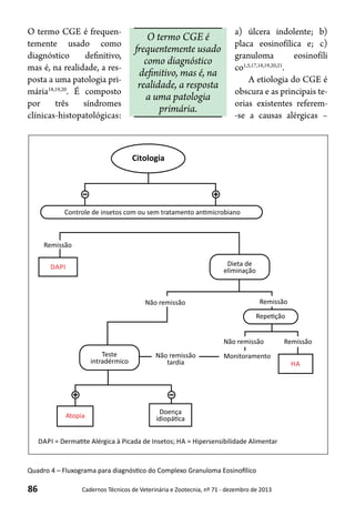 86 Cadernos Técnicos de Veterinária e Zootecnia, nº 71 - dezembro de 2013
O termo CGE é frequen-
temente usado como
diagnóstico definitivo,
mas é, na realidade, a res-
posta a uma patologia pri-
mária18,19,20
. É composto
por três síndromes
clínicas-histopatológicas:
a) úlcera indolente; b)
placa eosinofílica e; c)
granuloma eosinofíli
co1,5,17,18,19,20,21
.
A etiologia do CGE é
obscura e as principais te-
orias existentes referem-
-se a causas alérgicas –
Citologia
Controle de insetos com ou sem tratamento anƟmicrobiano
Remissão
DAPI
Não remissão Remissão
RepeƟção
Não remissão Remissão
Monitoramento
Atopia
HA
Dieta de
eliminação
Teste
intradérmico
Não remissão
tardia
Doença
idiopáƟca
DAPI = DermaƟte Alérgica à Picada de Insetos; HA = Hipersensibilidade Alimentar
Quadro 4 – Fluxograma para diagnóstico do Complexo Granuloma Eosinofílico
O termo CGE é
frequentemente usado
como diagnóstico
definitivo, mas é, na
realidade, a resposta
a uma patologia
primária.
 