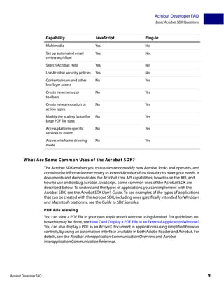 Acrobat Developer FAQ
                                                                                         Basic Acrobat SDK Questions



                         Capability                      JavaScript                Plug-in
                         Multimedia                      Yes                       No

                         Set up automated email          Yes                       No
                         review workflow

                         Search Acrobat Help             Yes                       No

                         Use Acrobat security policies   Yes                       No

                         Content stream and other        No                        Yes
                         low-layer access

                         Create new menus or             No                        Yes
                         toolbars

                         Create new annotation or        No                        Yes
                         action types

                         Modify the scaling factor for   No                        Yes
                         large PDF file sizes

                         Access platform-specific        No                        Yes
                         services or events

                         Access wireframe drawing        No                        Yes
                         mode


         What Are Some Common Uses of the Acrobat SDK?
                        The Acrobat SDK enables you to customize or modify how Acrobat looks and operates, and
                        contains the information necessary to extend Acrobat’s functionality to meet your needs. It
                        documents and demonstrates the Acrobat core API capabilities, how to use the API, and
                        how to use and debug Acrobat JavaScript. Some common uses of the Acrobat SDK are
                        described below. To understand the types of applications you can implement with the
                        Acrobat SDK, see the Acrobat SDK User’s Guide. To see examples of the types of applications
                        that can be created with the Acrobat SDK, including ones specifically intended for Windows
                        and Macintosh platforms, see the Guide to SDK Samples.
                        PDF File Viewing
                        You can view a PDF file in your own application’s window using Acrobat. For guidelines on
                        how this may be done, see How Can I Display a PDF File in an External Application Window?
                        You can also display a PDF as an ActiveX document in applications using simplified browser
                        controls, by using an automation interface available in both Adobe Reader and Acrobat. For
                        details, see the Acrobat Interapplication Communication Overview and Acrobat
                        Interapplication Communication Reference.




Acrobat Developer FAQ                                                                                                  9
 