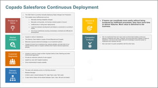 Copado Salesforce Continuous Deployment
▪ The GSD Team is currently manually deploying Hapai changes into Production.
▪ This creates many inefficiencies such as:
▪ Manually tracking metadata changes
▪ Manually running tests, not having a shared system of record
▪ Inefficiencies in rolling back deployments
▪ Lead time between development and feature in production is currently 4
weeks
▪ Out of sync sandboxes causing unnecessary overhead and difficulty for
development
Problem to
Solve
▪ Copado is native to Salesforce.
▪ The Delivery Team tested a couple of tools Bitbucket and Copado
▪ Bitbucket required external knowledge or an investment upfront
▪ Copado is known by an extensive dev network globally, and also both of our
internal delivery team is Copado certified which means internal experience
already.
Market
Analysis
▪ Copado is used by a large number of global clients (Coke, Banking and other
Government agencies).
▪ Provide an extensive network of user support
▪ Upskill our user with Copado Academy
▪ Once implemented is easily scalable
Customer
Segments
▪ The team will naturally evolve in a DevOps structure
• Release Manager
• 2 Admin users ( shared between PO, Agile Team Lead, Test Lead)
▪ 3 User Admin (these will be shared between Carlo, Vasu, Bill and one tester)
Delivery
Structure
▪ If teams can coordinate more easily without being
burdened by inefficient processes, they have more time
to deliver features. More value is delivered to the
business.
Mission &
Vision
▪ N/A. As mentioned there are many tools out there that enables continuous
delivery of features and value. However, we found that since Copado is native to
Salesforce, and due to the inside skills and knowledge it would be easier to
implement and maintain the tool.
• Also cost wise it is quite competitive with the other tools.
Competitor
Analysis
 