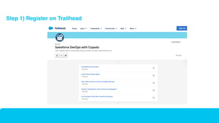 Why Customers Purchase Copado
Step 1) Register on Trailhead
 