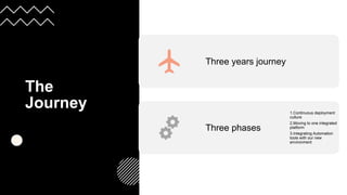 The
Journey
Three years journey
Three phases
1.Continuous deployment
culture
2.Moving to one integrated
platform
3.Integrating Automation
tools with our new
environment
 