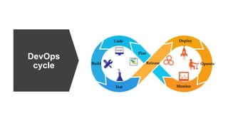 DevOps
cycle
 