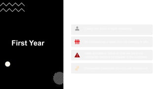 First Year
Coach the team in Agile delivering
Be cohesive as a team and not working in silo
Have process in place so that we were not
constantly reactive to request of the business
Somewhat implement Scrum/Lean framework
 