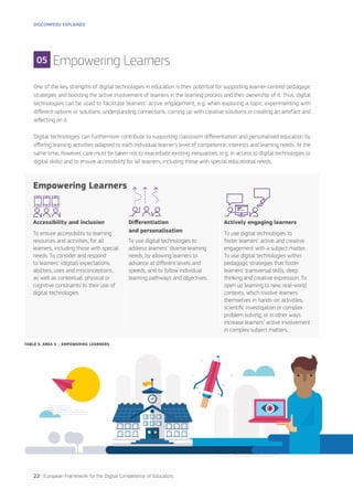23European Framework for the Digital Competence of Educators
06 Facilitating
Learners’ Digital
Competence
Digital competen...