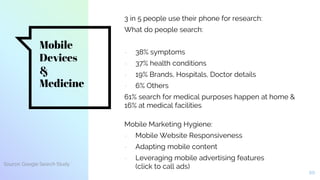 Mobile
Devices
&
Medicine
3 in 5 people use their phone for research:
What do people search:
- 38% symptoms
- 37% health conditions
- 19% Brands, Hospitals, Doctor details
- 6% Others
61% search for medical purposes happen at home &
16% at medical facilities
10
Source: Google Search Study
Mobile Marketing Hygiene:
- Mobile Website Responsiveness
- Adapting mobile content
- Leveraging mobile advertising features
(click to call ads)
 