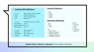 Social Class | Interest | Lifestyle | Personality | Attitude
18
 