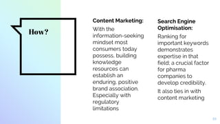 How?
19
Content Marketing:
With the
information-seeking
mindset most
consumers today
possess, building
knowledge
resources can
establish an
enduring, positive
brand association.
Especially with
regulatory
limitations
Search Engine
Optimisation:
Ranking for
important keywords
demonstrates
expertise in that
field; a crucial factor
for pharma
companies to
develop credibility.
It also ties in with
content marketing
 