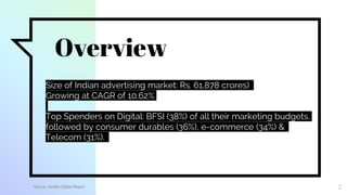 Overview
Size of Indian advertising market: Rs. 61,878 crores)
Growing at CAGR of 10.62%
Top Spenders on Digital: BFSI (38%) of all their marketing budgets.
followed by consumer durables (36%), e-commerce (34%) &
Telecom (31%).
2Source: Dentsu Digital Report
 