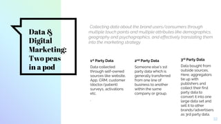 1st Party Data
Data collected
through self-owned
sources like website,
App, CRM, customer
(doctor/patient)
surveys, activations
etc.
.
Data &
Digital
Marketing:
Two peas
in a pod
2nd Party Data
Someone else’s 1st
party data which is
generally transferred
from one line of
business to another
within the same
company or group,
22
Collecting data about the brand users/consumers through
multiple touch points and multiple attributes like demographics,
geography and psychographics, and effectively translating them
into the marketing strategy
3rd Party Data
Data bought from
outside sources,
Here, aggregators
tie up with
publishers and
collect their first
party data to
convert it into one
large data set and
sell it to other
brands/advertisers
as 3rd party data.
 