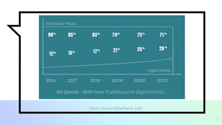 Source: Dentsu Digital Report, 2018
7
 