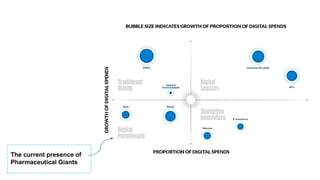 9
The current presence of
Pharmaceutical Giants
 