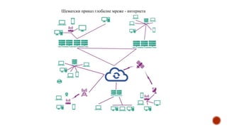 Шематски приказ глобалне мреже - интернета
 