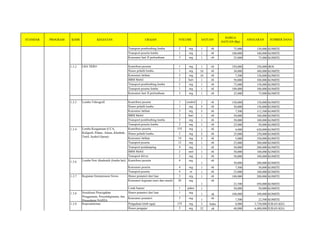 SATUAN SUMBER DANA
URAIAN VOLUME
STANDAR PROGRAM KODE KEGIATAN
HARGA
SATUAN (Rp)
ANGGARAN
Transport pembimbing lomba 2 org 1 ok 75,000 150,000 KOMITE
Transport peserta lomba 1 org 1 ok 100,000 100,000 KOMITE
Konsumsi hari H perlombaan 3 org 1 oh 25,000 75,000 KOMITE
1.3.2 LKS TKRO Kontribusi peserta 1 org 1 ok 350,000 350,000 BOS
Honor pelatih lomba 1 org 10 ok 30,000 300,000 KOMITE
Konsumsi latihan 2 org 10 ok 7,500 150,000 KOMITE
BBM Mobil 2 hari 1 ok 50,000 100,000 KOMITE
Transport pembimbing lomba 2 org 1 ok 75,000 150,000 KOMITE
Transport peserta lomba 1 org 1 ok 100,000 100,000 KOMITE
Konsumsi hari H perlombaan 3 org 1 oh 25,000 75,000 KOMITE
1.3.3 Lomba Videografi Kontribusi peserta 1 rombel 1 ok 150,000 150,000 KOMITE
Honor pelatih lomba 1 org 5 ok 30,000 150,000 KOMITE
Konsumsi latihan 3 org 5 ok 7,500 112,500 KOMITE
BBM Mobil 2 hari 1 ok 50,000 100,000 KOMITE
Transport pembimbing lomba 2 org 1 ok 50,000 100,000 KOMITE
Transport peserta lomba 2 org 1 ok 25,000 50,000 KOMITE
1.3.4 Kontribusi peserta 155 org 1 ok 4,000 620,000 KOMITE
Honor pelatih lomba 2 org 5 ok 25,000 250,000 KOMITE
Konsumsi latihan 14 org 5 ok 5,000 350,000 KOMITE
Transport peserta 12 org 1 ok 25,000 300,000 KOMITE
Transport pendamping 4 org 1 ok 50,000 200,000 KOMITE
BBM Mobil 2 unit 1 ok 50,000 100,000 KOMITE
Transport driver 2 org 1 ok 50,000 100,000 KOMITE
1.3.6 Kontribusi peserta 4 org
1
ok
50,000 200,000 KOMITE
Konsumsi peserta 4 org 1 ok 7,500 30,000 KOMITE
Transport peserta 4 or 1 ok 25,000 100,000 KOMITE
1.3.7 Kegiatan Enterpreneur Siswa Honor pemateri dari luar 2 org 1 ok 100,000 200,000 KOMITE
Konsumsi kegiatan (nasi dan snack) 20 org
1
ok
22,500 450,000 KOMITE
Cetak banner 1 paket 1 50,000 50,000 KOMITE
1.3.8 Honor pemateri dari luar 1 org 1 ok 100,000 100,000 KOMITE
Konsumsi pemateri 3 org 1 ok 7,500 22,500 KOMITE
1.3.9 Kepesantrenan Pengadaan kitab ngaji 155 org 3 buku 8,000 3,720,000 IURAN KEG
Honor pengajar 5 org 32 ok 40,000 6,400,000 IURAN KEG
Sosialisasi Pencegahan
Penggunaan, Penyalahgunaan, dan
Pengedaran NAPZA
Lomba Non Akademik (lomba lari)
Lomba Keagamaan (CCA,
Kaligrafi, Pidato, Adzan, Khotbah,
Tartil, Syahril Quran)
 