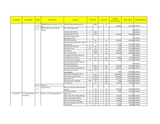 SATUAN SUMBER DANA
URAIAN VOLUME
STANDAR PROGRAM KODE KEGIATAN
HARGA
SATUAN (Rp)
ANGGARAN
1.3.10
Sekolah Sehat, Adiwiyata, 7K, 5S,
5R
Hadiah lomba kebersihan kelas 1 paket
1
ok
450,000 450,000 KOMITE
1.3.11
PHBI, PHB Nasional, Harlah
Sekolah
HUT Kemerdakaan RI
0 KOMITE
Alat dan bahan lomba 1 paket 1 0 KOMITE
Hadiah lomba HUT RI 1 paket 1 500,000 500,000 KOMITE
Peringatan Maulid Nabi
Muhammad SAW 0 KOMITE
Bisaroh narasumber 1 org 1 oh 300,000 300,000 KOMITE
Konsumsi narasumber, KS, hadroh
(nasi, snack)
12 org
1 oh 22,500 270,000 KOMITE
Konsumsi guru (snack) 30 org 1 oh 7,500 225,000 KOMITE
Konsumsi siswa 150 org 1 oh 2,500 375,000 KOMITE
Kas Hadroh 1 paket 1 oh 150,000 150,000 KOMITE
Sewa sound system 1 paket 1 keg 300,000 300,000 KOMITE
Peringatan Hari Santri Nasional 0 KOMITE
Cetak banner hari Santri 1 pcs 1 keg 50,000 50,000 KOMITE
Konsumsi peserta upacara 35 org 1 keg 7,500 262,500 KOMITE
Peringatan Harlah SMK Ma'arif 3
Wates dan Harlah NU 0 KOMITE
Nasi tumpeng/ingkung 1 paket 1 keg 250,000 250,000 KOMITE
Snack dan minum muqoddaman 1 paket 1 keg 200,000 200,000 KOMITE
Konsumsi nasi peserta
muqoddaman
180 org
1 ok 5,000 900,000 KOMITE
Bisaroh Kyai Pengajian Akbar 1 org 1 ok 2,000,000 2,000,000 KOMITE
Sewa tenda, sound system, 1 paket 1 keg 3,000,000 3,000,000 KOMITE
Konsumsi VIP 1 paket 1 keg 500,000 500,000 KOMITE
Konsumsi tamu undangan 500 org 1 keg 5,000 2,500,000 KOMITE
Cetak banner 1 pcs 1 keg 350,000 350,000 KOMITE
1.3.12 Porsema 0
Honor narasumber Diklat Penulisan
Artikel
1
org 1 ok 250,000 250,000 KOMITE
Konsumsi kegiatan 25 org 1 ok 7,500 187,500 KOMITE
2.1.1 Review, revisi, dan pengesahan Kertas A4 2 rim 1 set 0
Honor Narasumber Balai Dikmen 2 org 1 oh 150,000 300,000 KOMITE
Honor Narasumber IDUKA 2 org 1 oh 150,000 300,000 KOMITE
Honor Narasumber Komite 3 org 1 0h 100,000 300,000 KOMITE
Konsumsi kegiatan Uji Publik 40 org 1 oh 22,500 900,000 KOMITE
Cetak banner 2 m 1 pcs 20,000 40,000 KOMITE
2. Standar Isi 2.1 Pengembangan
Kurikulum
Literasi Siswa
1.3.13
 