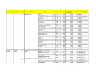 SATUAN SUMBER DANA
URAIAN VOLUME
STANDAR PROGRAM KODE KEGIATAN
HARGA
SATUAN (Rp)
ANGGARAN
7.1.10 Pembelian ATK Materai 150 pcs 1 paket 10,000 1,500,000 BOS
Kertas HVS 70 Gr uk. F4 40 rim 1 paket 60,000 2,400,000 BOS, BOSDA
Kertas HVS 70 Gr uk. A4 20 rim 1 paket 47,500 950,000 BOS, BOSDA
Kertas Stiker 153 lbr 1 paket 300 45,900 BOS
Kertas rapot 5 rim 1 paket 200,000 1,000,000 BOS
Refill toner 1 buah 1 paket 100,000 100,000 BOS
Stopmap plastik 2 pack 1 paket 36,000 72,000 BOS
Stopmap kertas 5 pack 1 paket 37,500 187,500 BOS
Stopmap plastik dengan kancing 2 pack 1 paket 36,000 72,000 BOS
Buku kwarto 200 1 pcs 1 paket 24,000 24,000 BOS
Buku kwarto 100 10 buah 1 paket 13,000 130,000 BOS
Buku folio 200 lbr 2 pcs 1 paket 25,000 50,000 BOS
Paper Clip No 1 2 pack 1 paket 20,000 40,000 BOS
Binder clip nomor 107 2 pack 1 paket 6,000 12,000 BOS
Binder clip nomor 200 2 pack 1 paket 7,000 14,000 BOS
Binder clip nomor 260 5 pack 1 paket 10,000 50,000 BOS
Isi bolpoint G.1 3 pack 1 paket 20,000 60,000 BOS
Stick notes 10 pack 1 paket 8,000 80,000 BOS
Stabillo 2 pcs 1 paket 6,000 12,000 BOS
Amplop Kecil 5 box 1 paket 10,000 50,000 BOS
Lem Kertas 5 pcs 1 paket 3,000 15,000 BOS
Lem cair 5 pcs 1 paket 2,500 12,500 BOS
Tinta Printer Epson 4 pcs 1 paket 110,000 440,000 BOS, BOSDA
Odner plastik uk Folio 4 pcs 1 paket 25,000 100,000 BOS
Isi cutter 2 pack 1 paket 7,000 14,000 BOS
Alat kebersihan dan bahan
pembersih
1
paket 1 keg 375,000 375,000 BOSDA
8. Standar
Penilaian
8.1 Sistem
Penilaian
8.1.1
Penilaian Tengah Semester (Ganjil,
Genap)
Honor penyusun naskah soal dan
kisi-kisi
61
paket 2 keg 25,000 3,050,000 IURAN KEG
Honor koreksi dan penilaian 2,152 lbr 2 keg 500 2,152,000 IURAN KEG
Honor pengawas 106 paket 2 keg 7,500 1,590,000 IURAN KEG
Honor panitia 1 paket 2 keg 97,500 195,000 IURAN KEG
Penggandaan naskah soal dan
administrasi ujian
1
paket 2 keg 1,800,000 3,600,000 IURAN KEG
8.1.2
Penilaian Akhir Semester Ganjil Honor penyusun naskah soal dan
kisi-kisi
61
paket 1 keg 35,000 2,135,000 IURAN KEG
Honor koreksi dan penilaian 2,152 lbr 1 keg 500 1,076,000 IURAN KEG
Honor pengawas 106 paket 1 keg 10,000 1,060,000 IURAN KEG
 