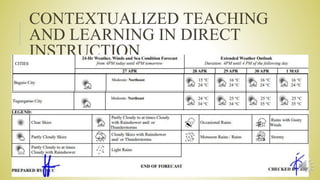 CONTEXTUALIZED TEACHING
AND LEARNING IN DIRECT
INSTRUCTION
 