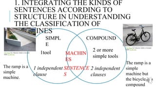 1. INTEGRATING THE KINDS OF
SENTENCES ACCORDING TO
STRUCTURE IN UNDERSTANDING
THE CLASSIFICATION OF
MACHINES
SIMPL
E
COMPOUND
MACHIN
ES
1tool 2 or more
simple tools
1 independent
clause
2 independent
clauses
SENTENCE
S
This Photo by Unknown Author is licensed
under CC BY-SA
This Photo by Unknown Author is licensed
under CC BY-SA
The ramp is a
simple
machine.
The ramp is a
simple
machine but
the bicycle is a
compound
 