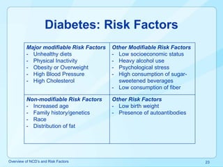 Non communicable disease and related risk factor | PDF