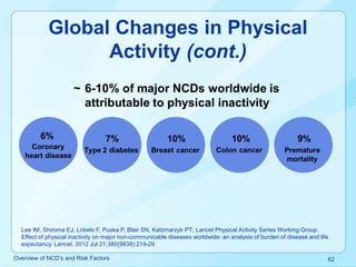 Non communicable disease and related risk factor | PDF