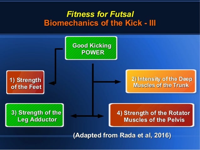 The Fitness Components Of Futsal