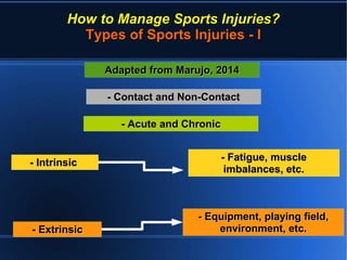 How to Manage Sports injuries? | PDF