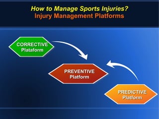 How to Manage Sports injuries? | PDF